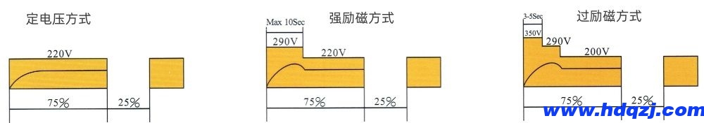 MW61系列橢圓形電磁吸盤控制方式與電壓電流特性曲線