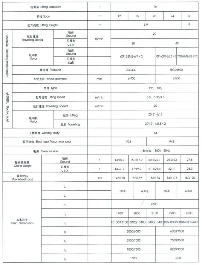 MH型3~20t電動葫蘆門式起重機（桁架式）