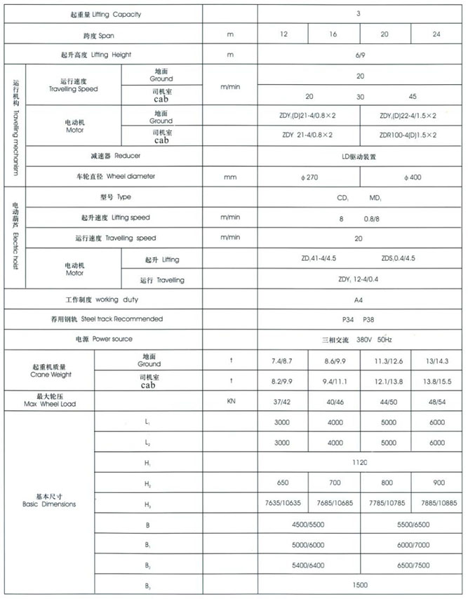 MH型3~20t電動葫蘆門式起重機（桁架式）