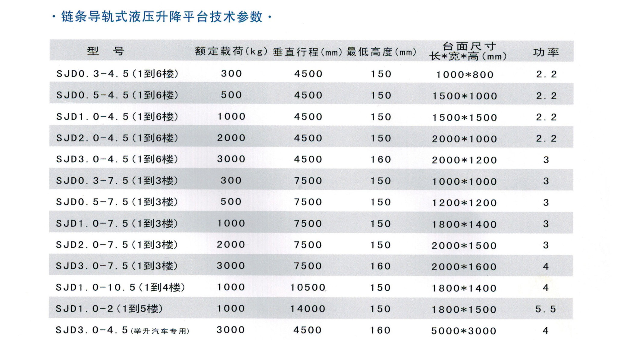 鏈條導軌式液壓升降平臺