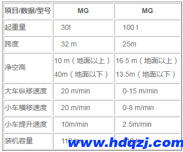 MG提梁機(jī)結(jié)構(gòu)技術(shù)參數(shù)圖