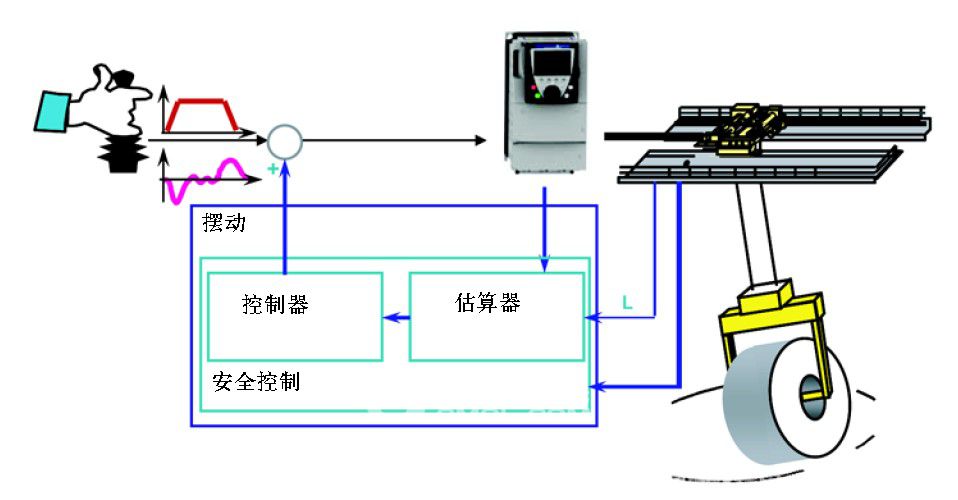 防搖擺技術(shù)在EW歐式起重機中的應(yīng)用