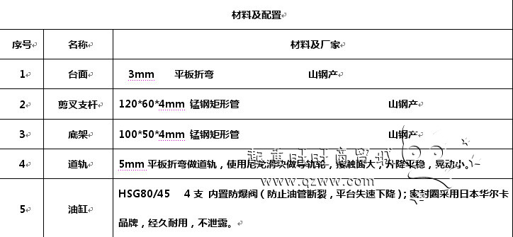 四輪移動(dòng)剪叉式升降平臺(tái)材料及配置