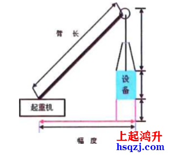 起重機械分類及選用（2021年新增輕小型起重設(shè)備）