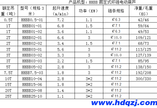 7.5噸固定式環鏈電動葫蘆