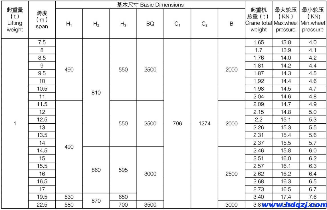 LDA型電動單梁起重機