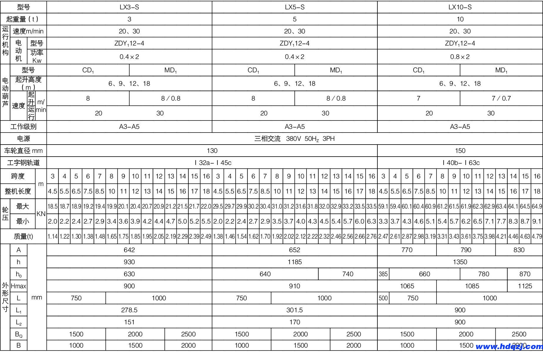 LX型單梁懸掛起重機