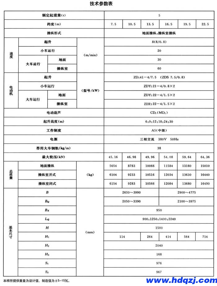 電動葫蘆橋式起重機