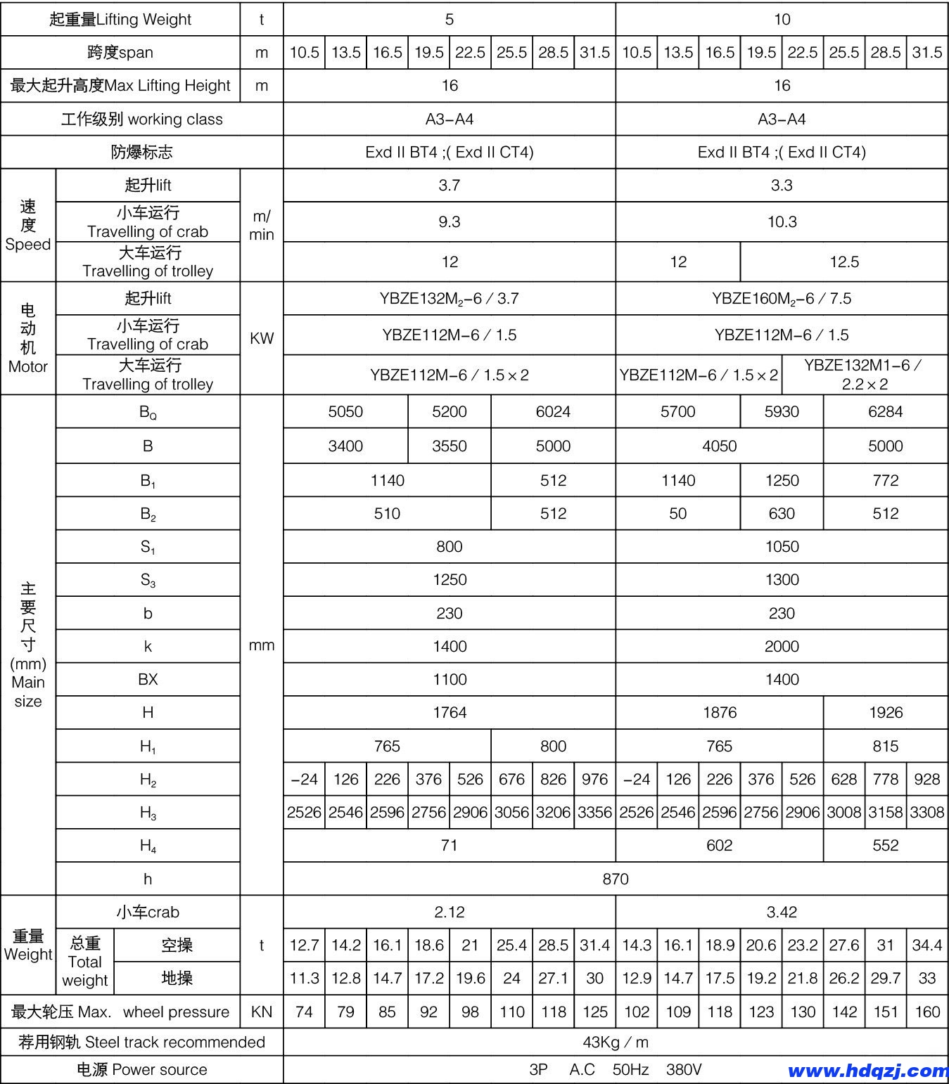 雙梁防爆起重機